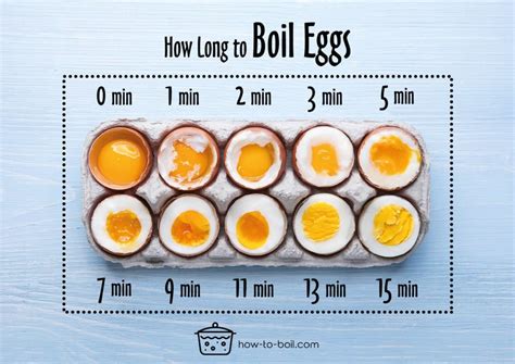 how long to boil eggs in kettle